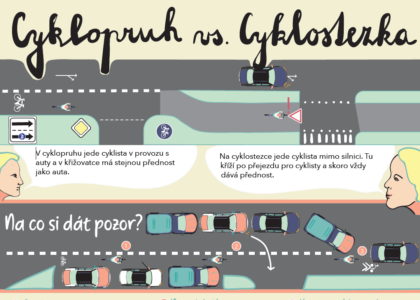 Infografiky k cyklistické infrastruktuře