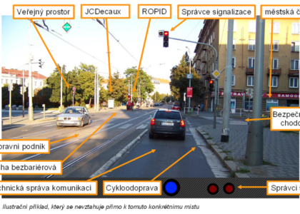 Kde to v našem městě skřípe? Analýza zvenčí
